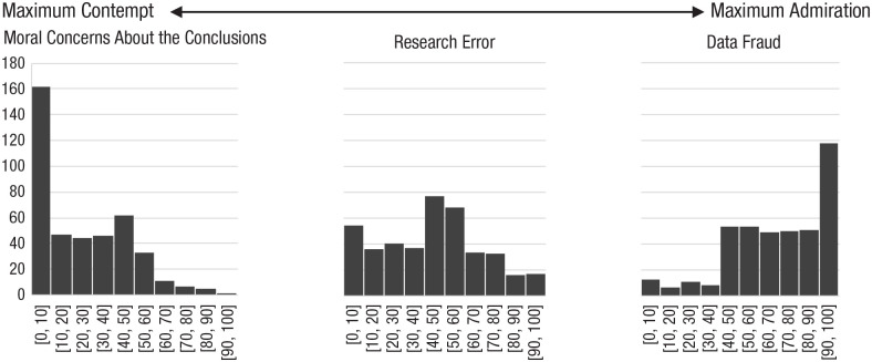Taboos and Self-Censorship Among U.S. Psychology Professors.