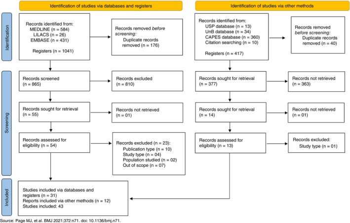 Burden of Chikungunya Fever and Its Economic and Social Impacts Worldwide: A Systematic Review.