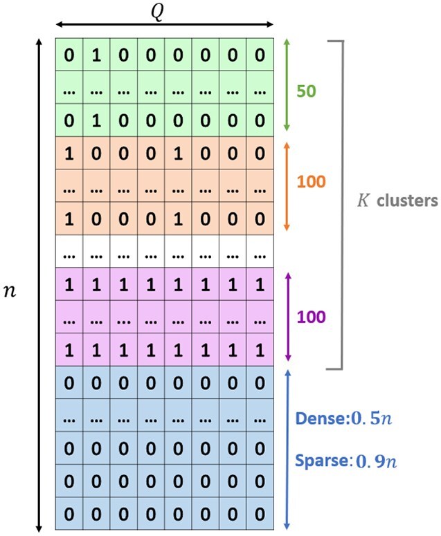Large-scale composite hypothesis testing procedure for omics data analyses.
