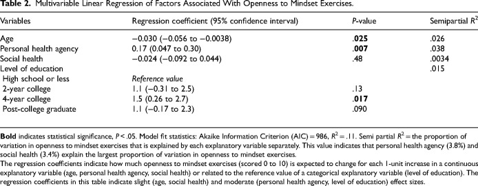 Greater Personal Health Agency Is Associated With Greater Patient Receptiveness to Mindset Exercises.