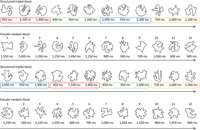Neural representations of visual statistical learning based on temporal duration.