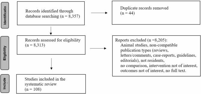 The impact of shortening shifts of physicians during their residency on patients and physicians : A systematic review and meta-analysis.