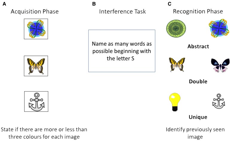 A passive and objective measure of recognition memory in mild cognitive impairment using Fastball memory assessment.