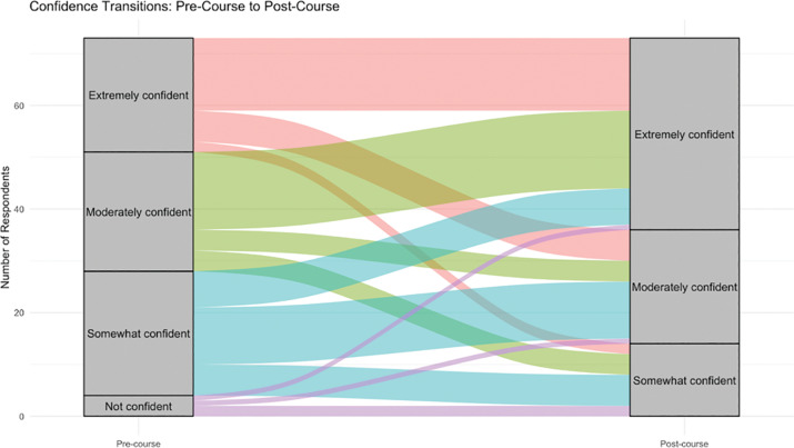 Bridging Gender Gaps in Global Health: Insights from the Gender and Health Applied Learning Institute.