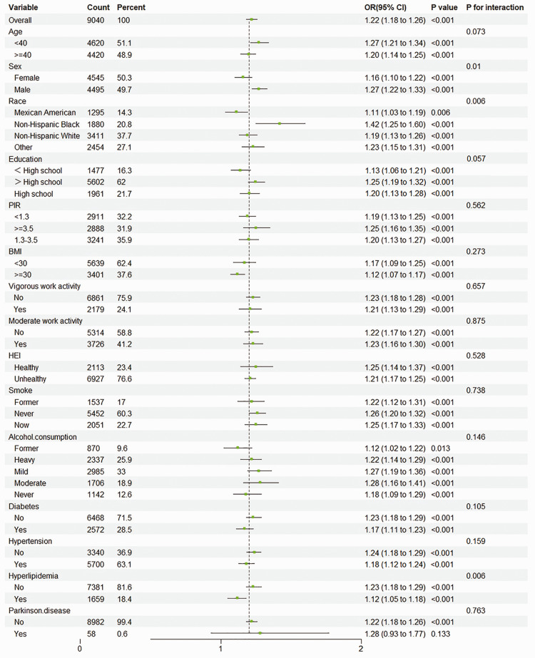 Relationship of the neutrophil-to-high-density lipoprotein cholesterol ratio with sarcopenia: A cross-sectional study.