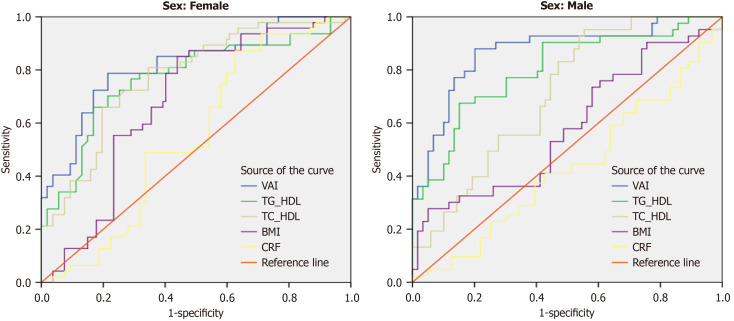 Cross-sectional association of fitness, fatness, and dyslipidemia with metabolic syndrome in youth.