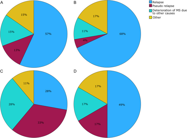 Relapse or no relapse in multiple sclerosis: Can disease activity biomarkers support the clinician?