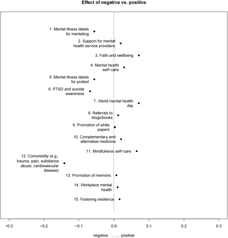 A machine learning language model approach to evaluating mental health awareness content across Spanish- and English-language social media posts on Twitter.