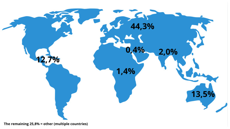 Navigating a Decade of Integrated Care Research in the International Journal of Integrated Care: How Far Have We Come?