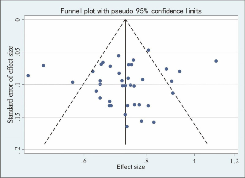 The Relationship Between Illness Uncertainty and Social Support Among Cancer Patients: A Meta-analysis.