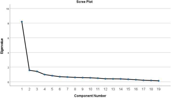 Developing a Sleepiness Scale for Nurses and Physicians: A Methodological Study.