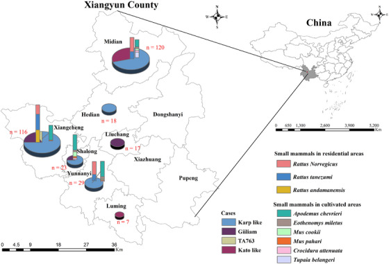 Molecular Epidemiology and Genetic Diversity of Orientia tsutsugamushi From Patients and Small Mammals in Xiangyun County, Yunnan Province, China.