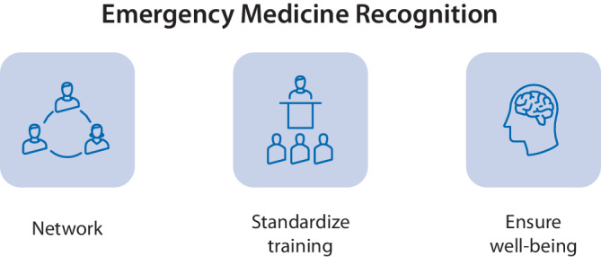 A team without a name: emergency medicine recognition and its impact on working conditions and well-being.