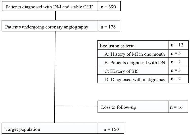 Synergistic Impact of Glycaemic Control and Coronary Stenosis Severity on Long-Term Prognosis in Diabetes with Chronic Coronary Syndrome: A Ten-Year Retrospective Study.