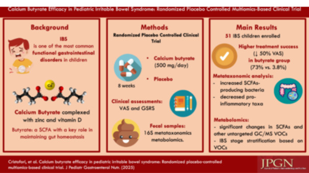Calcium butyrate efficacy in pediatric irritable bowel syndrome: Randomized placebo-controlled multiomics-based clinical trial.