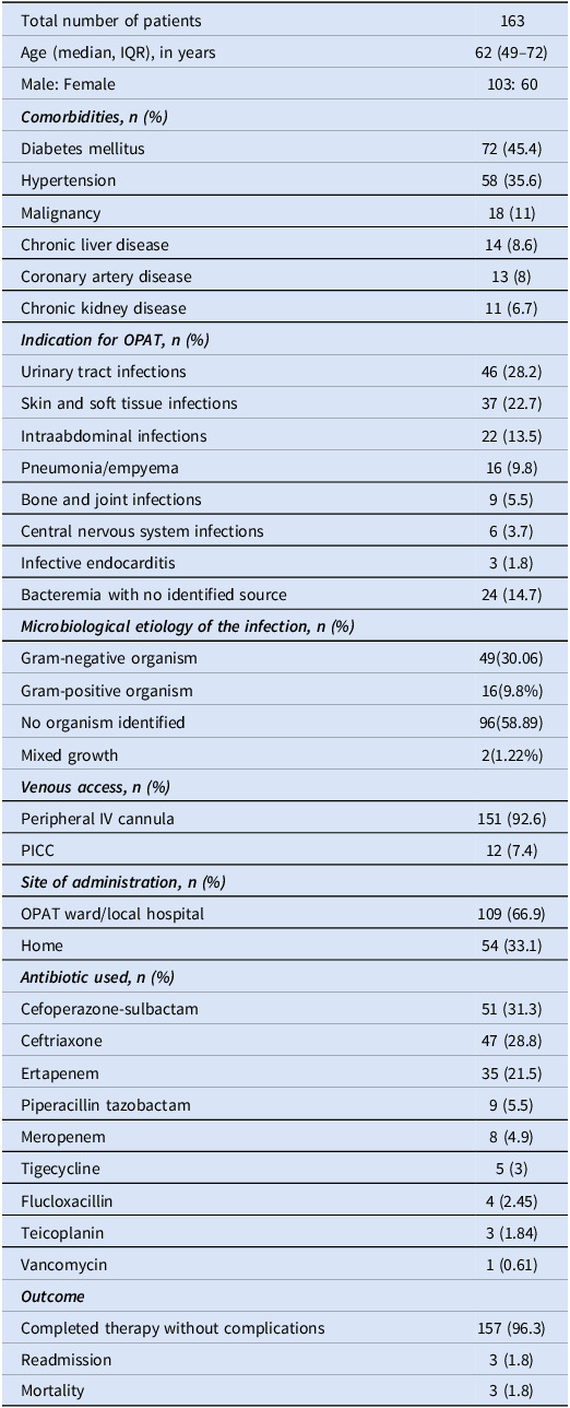 Outcome of outpatient parenteral antibiotic therapy (OPAT) program at a tertiary care hospital in India.