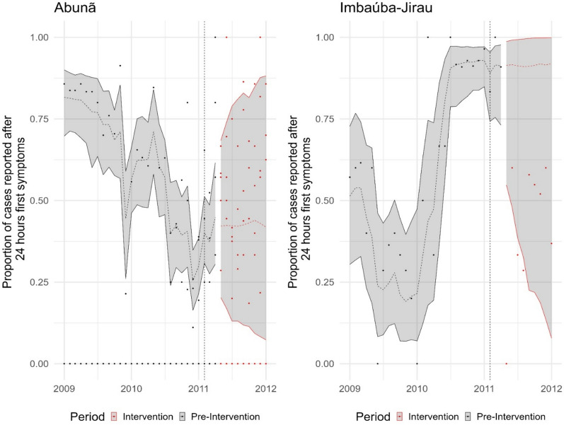 Contributions of health education and social mobilization in the implementation of a malaria control programme using long-lasting insecticidal nets.