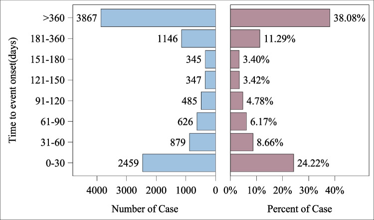 Post-marketing safety signals of imatinib: pharmacovigilance insights from the FDA Adverse Event Reporting System (FAERS) and implications for clinical practice.