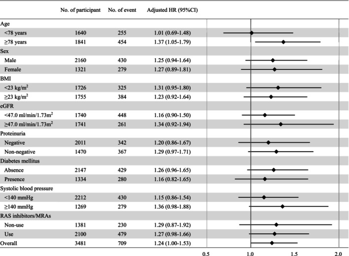 Sodium Polystyrene Sulfonate and Heart Failure Risk: A Comparative Study With Calcium Polystyrene Sulfonate.