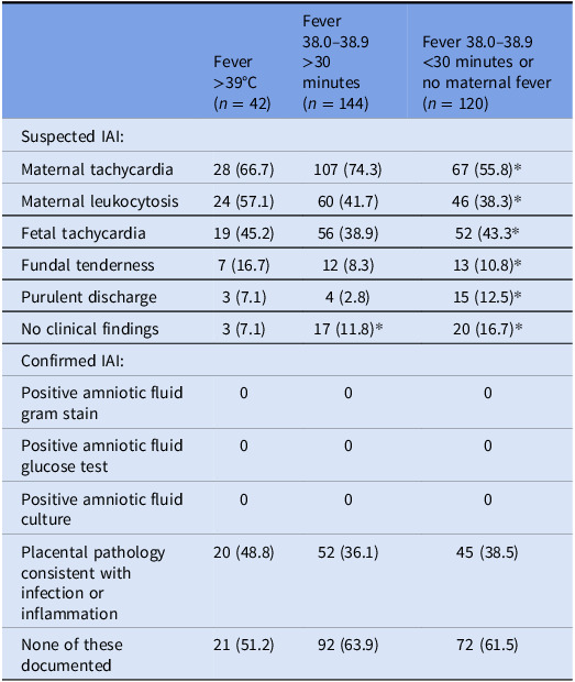 Stewardship opportunities in peripartum infections: a review of quality improvement initiatives and future directions.