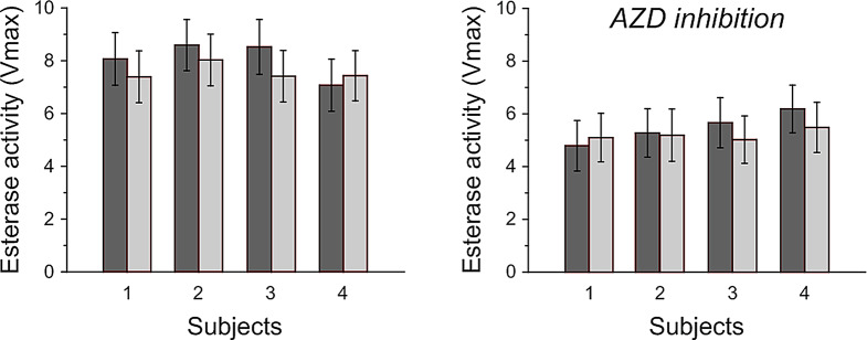 Reduction of carbonic anhydrase activity is associated with amelioration of obstructive sleep apnea.