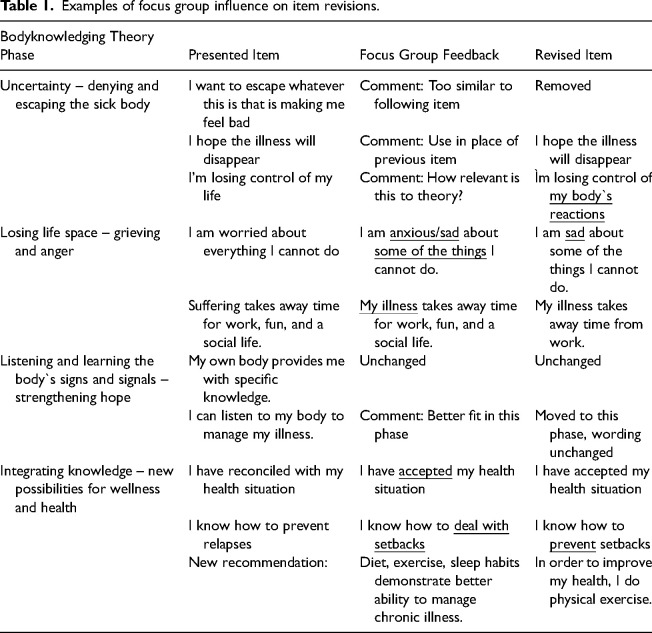 Development and validation of a broadly applicable instrument to measure patients' health promotion and empowerment process in chronic disease.