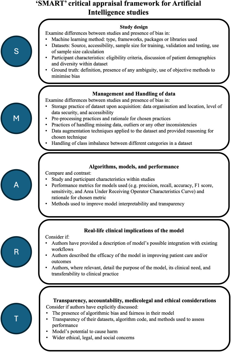 Detecting papilloedema as a marker of raised intracranial pressure using artificial intelligence: A systematic review.