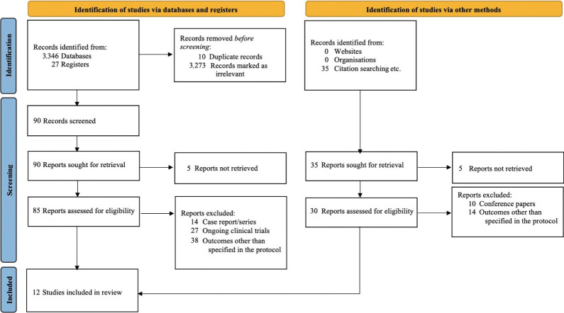 Allogeneic stem-cell transplantation following chimeric antigen receptor T-cell therapy for treatment of relapsed/refractory hematologic malignancy in children and young adults: a systematic review and meta-analysis.