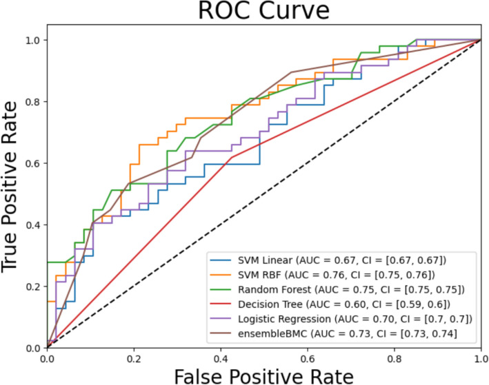 Towards the genome-scale discovery of bivariate monotonic classifiers.
