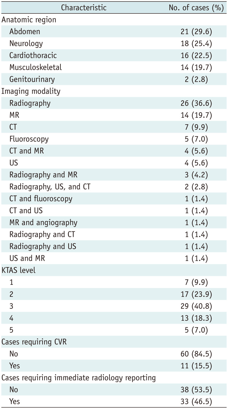 Accuracy of Large Language Models in Detecting Cases Requiring Immediate Reporting in Pediatric Radiology: A Feasibility Study Using Publicly Available Clinical Vignettes.