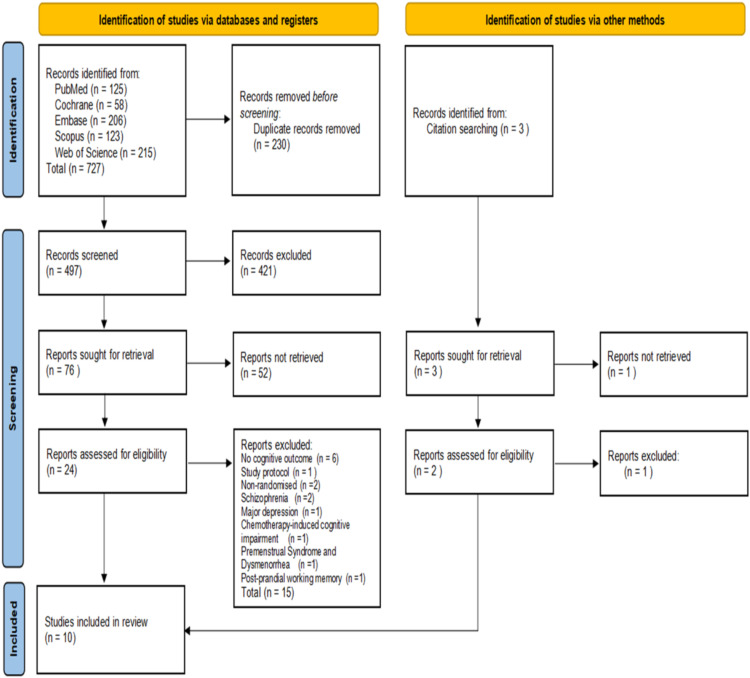 Targeting cognitive aging with curcumin supplementation: A systematic review and meta-analysis.