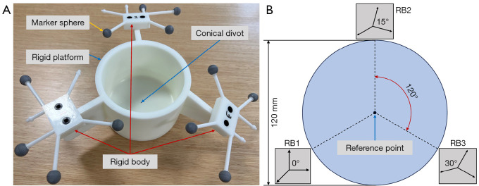 Novel RANSAC-based method for detecting and estimating externally attached marker spheres in craniomaxillofacial CT images.