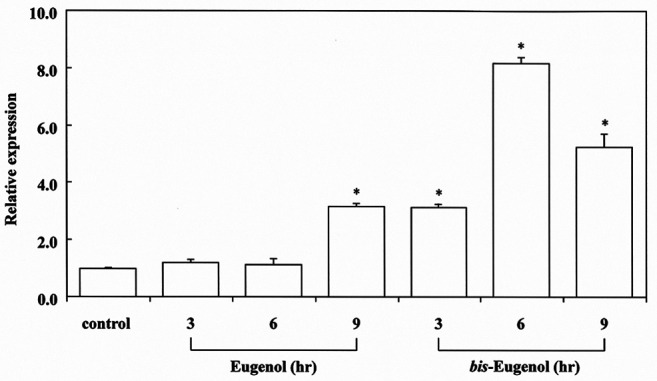 <i>bis</i>-Eugenol Induces Heme Oxygenase 1 Expression and Activation of Nrf2 in RAW264.7 Cells.