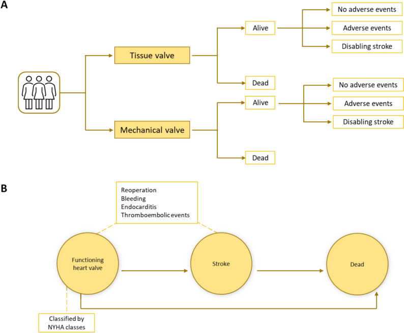 Exploratory Cost-Effectiveness of a Novel Bioprosthetic Valve for Surgical Aortic Valve Replacement in Spain.