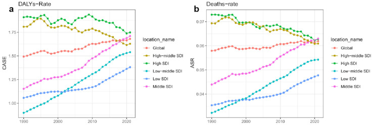 Global burden of thyroid cancer attributed to high body mass index and predictive trends: estimated results from the global health data study, 1990-2021.