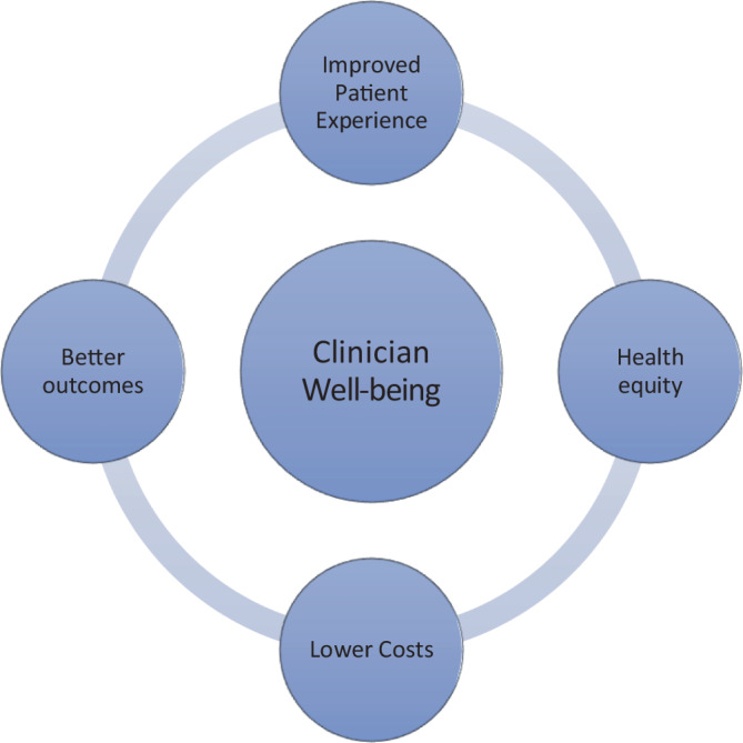 A team without a name: emergency medicine recognition and its impact on working conditions and well-being.