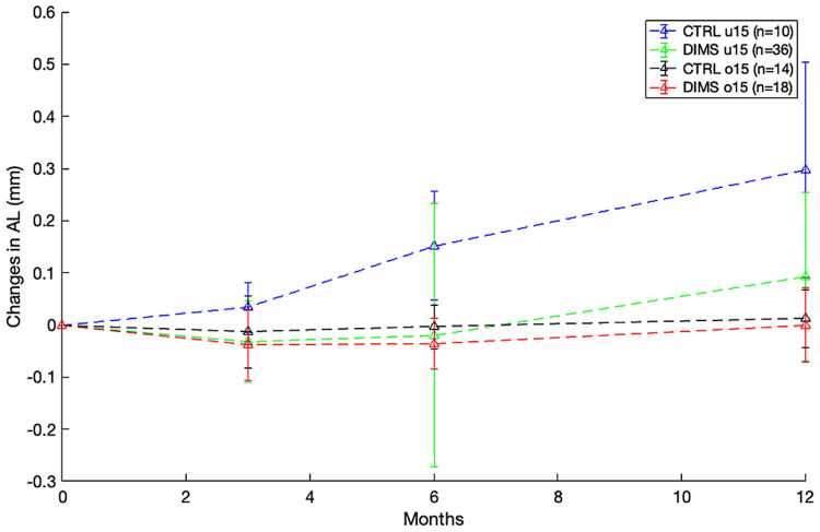 Efficacy of Spectacle Correction Using Defocus Incorporated Multiple Segments in the Myopic Population.