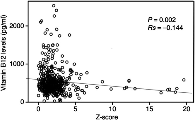 Association of vitamin B<sub>12</sub> deficiency in a dementia cohort with hippocampal atrophy on MRI.