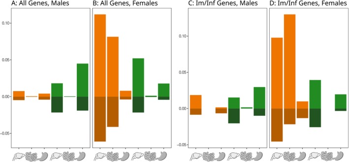 Sex Dependent and Sjögren Disease Like Immune Responses Against Phosphoantigens in Balb/C Mice.