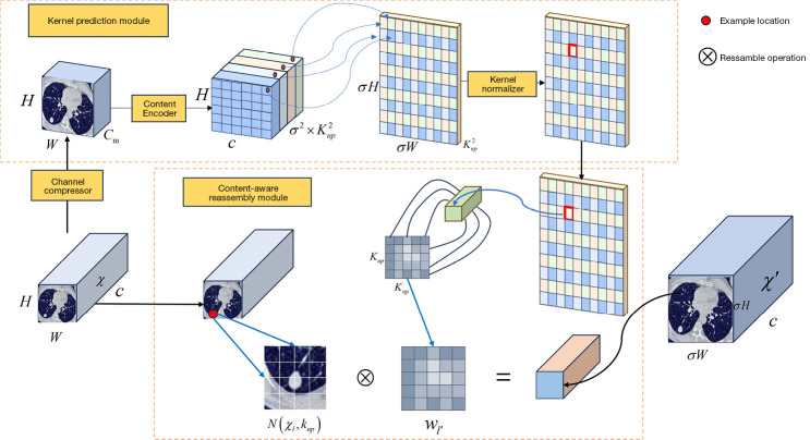 YOLOv8-BCD: a real-time deep learning framework for pulmonary nodule detection in computed tomography imaging.