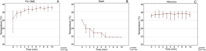 Assessing detector stability and image quality of thermal cameras on smartphones for medical applications: a comparative study.