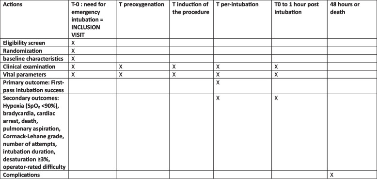 Bougie versus endotracheal tube alone on first-attempt intubation success in prehospital emergency intubation in patients without predictors of difficult intubation: protocol for the BETA randomized controlled trial.