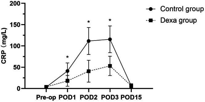 The Prognostic Role of Perioperative Dexamethasone in Aseptic Revision Hip Arthroplasty-A Retrospective Cohort Study.
