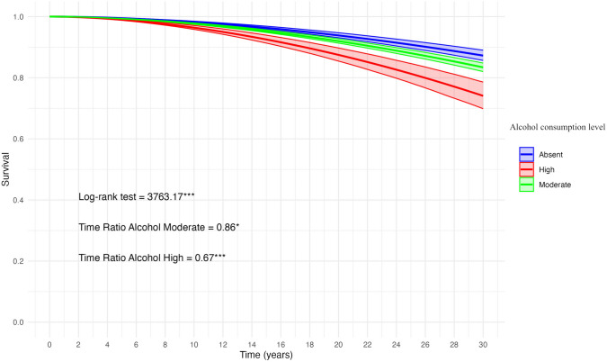 Alcohol consumption and breast lesions: targets for risk-based screening in high-risk Italian women.