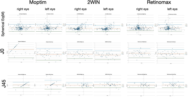 Comparative Validation of MOPTIM MRT-200 Refraction Device with 2WIN and Retinomax.