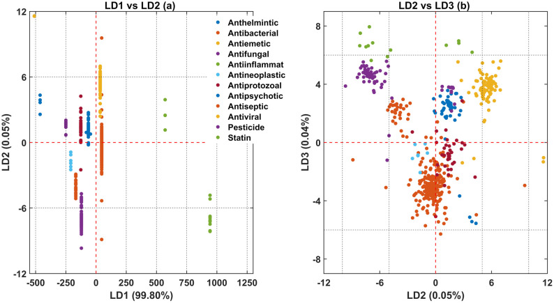 Repurposing of Anti-Infectives for the Management of Onchocerciasis Using Machine Learning and Protein Docking Studies.