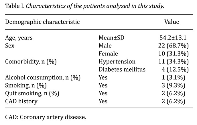 Evaluation of Altered Myocardial Blood Flow and Cardiovascular Function in Patients With Thyroid Cancer and Related Treatments.
