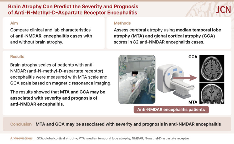 Brain Atrophy Can Predict the Severity and Prognosis of Anti-N-Methyl-D-Aspartate Receptor Encephalitis.