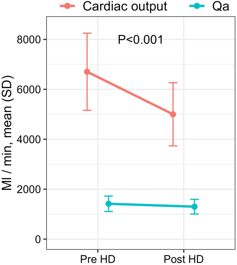 Cardiopulmonary recirculation in patients with chronic heart failure and preserved left ventricular ejection fraction: the "Monday Morning Phenomenon".