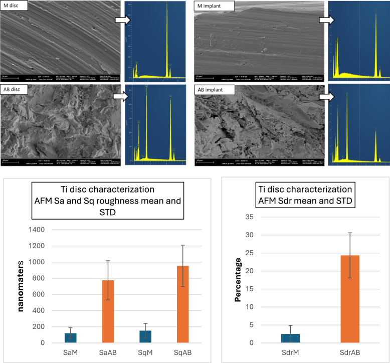 High-intensity focused ultrasound for biofilm debridement, an in vitro proof-of-concept using Ti-attached Streptococcus mutans.